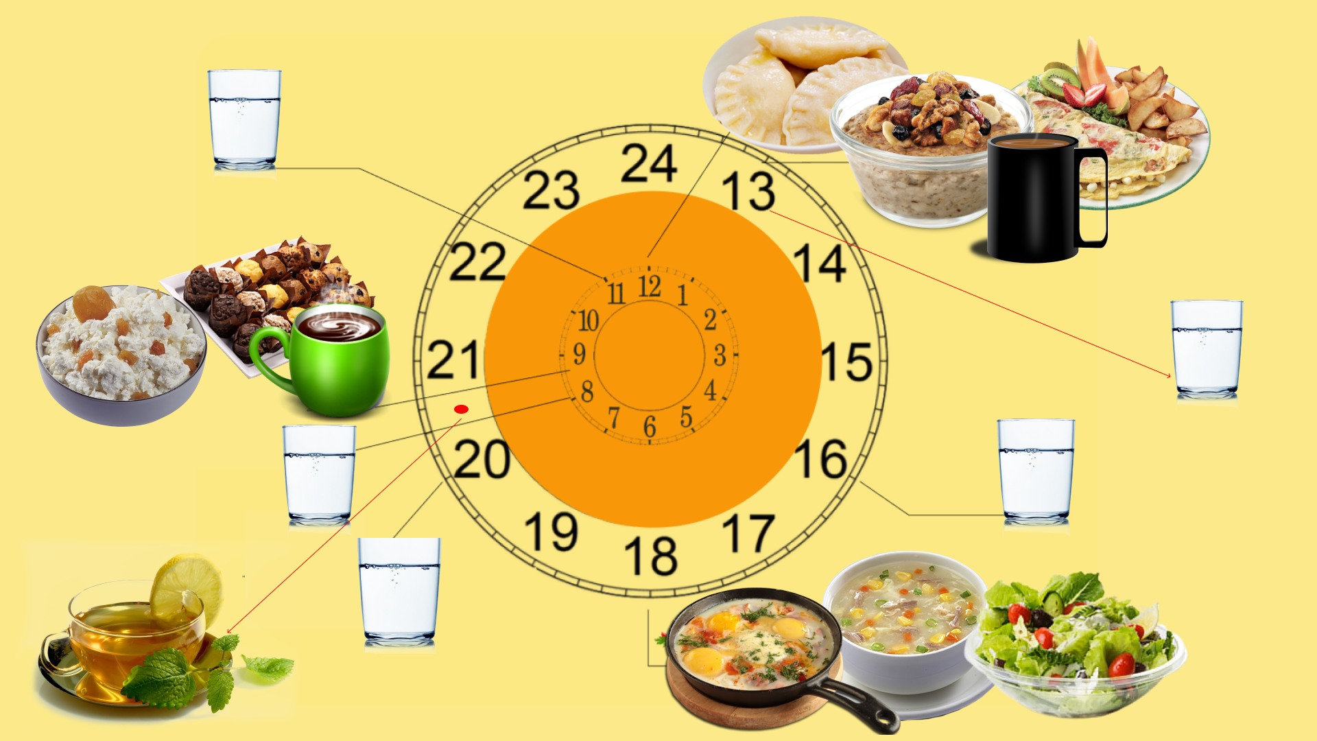 2 часа до приема пищи. Режим питания. Распорядок правильного питания. Питание по часам. Правильное питание по часам.